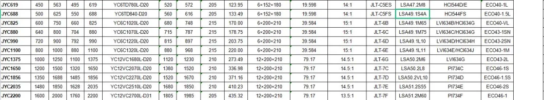 400kw 500kVA 500kw 625kVA 550kw 650kVA 600kw 750kVA 800kw 900kw 1000kVA 1000kw 1250kVA 1200kw 1500kVA Yuchai Engine Diesel Generator for Sale