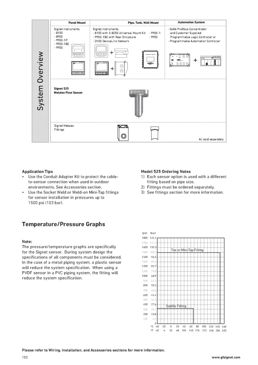 LCD Display Diesel Fuel Oil Turbine Flow Meter Flowmeter for Gas Air Steam Cryogenic Liquid Flow Metering