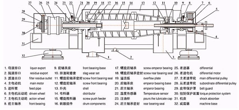 Automatic Continuous Drilling Fluids Decanter Centrifuge