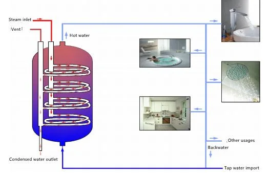 High Pressure Vessel of Volume Heat Exchanger in Industry