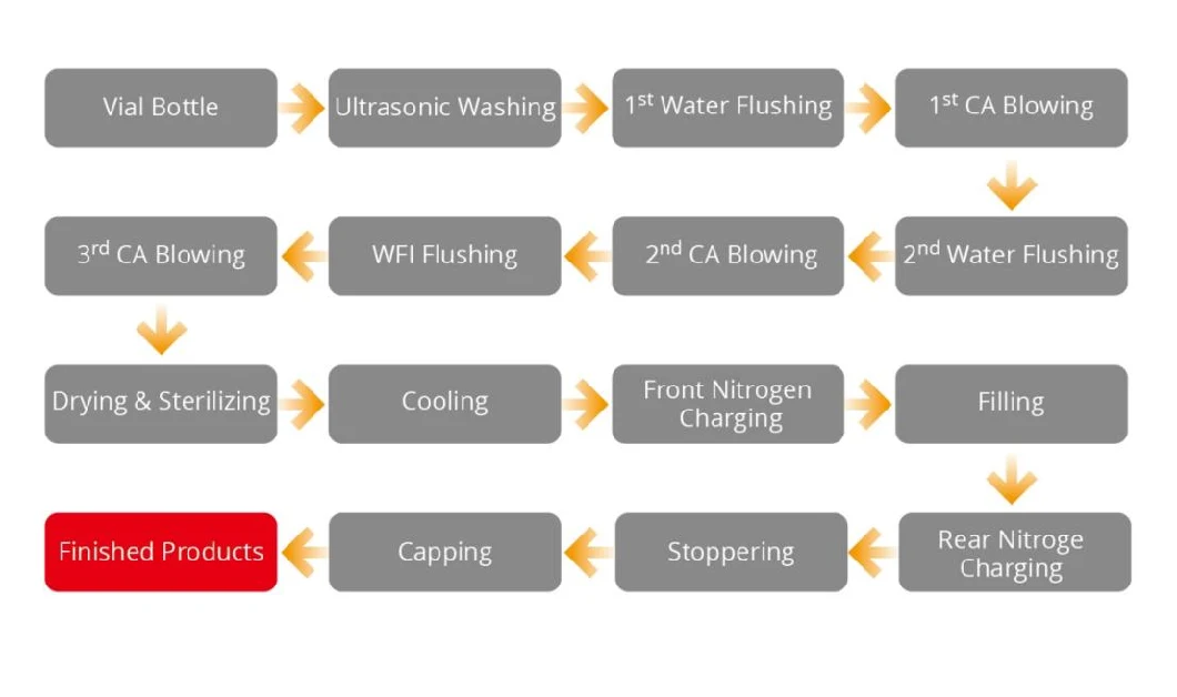 High Quality &amp; High Precision Computerized Vial Filler Vial Filling and Dosing System Equipment