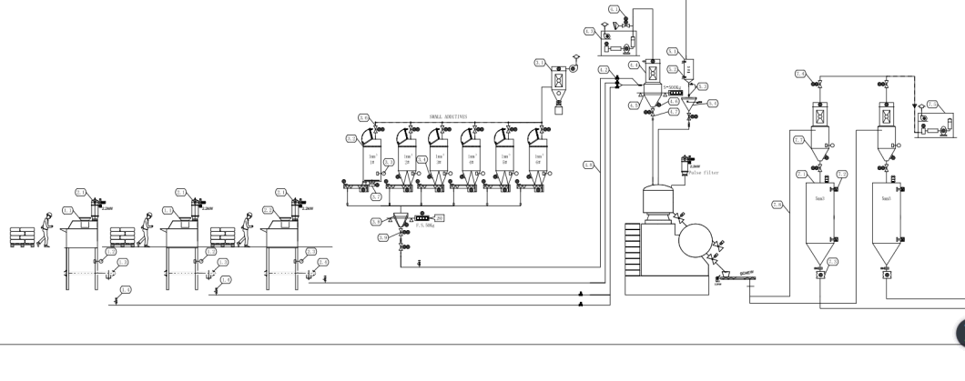 Pneumatic PVC Plastic Chemical Automatic Weighing and Feeding Auto Conveying and Mixing Dosing Compounding System