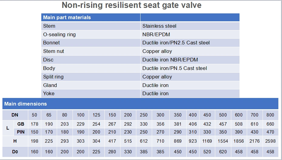 Yes Usage Bohai in Polywood Case Penstock Price Industrial Valve