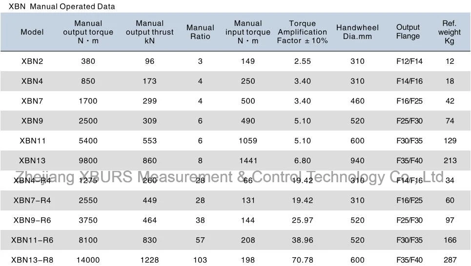 Xbn7-R4 Manual Operated Bevel Gearbox for Valve