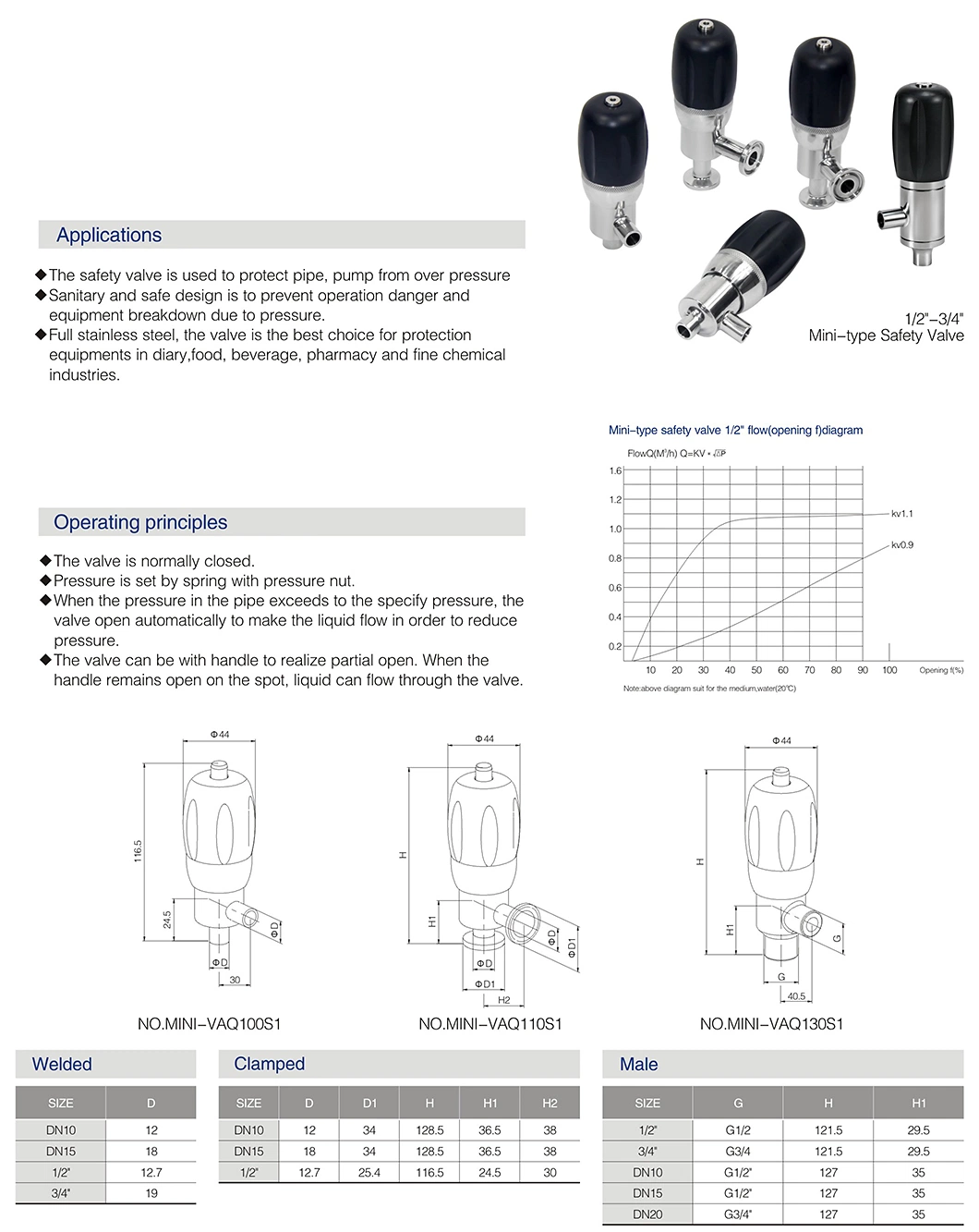 3A Certified Hygienic Pressure Relief Valve CIP Manual Override