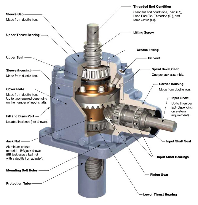 Swl Series Motorized Screw Jack Price Swl Hand Operated Screw Jack for Lifting