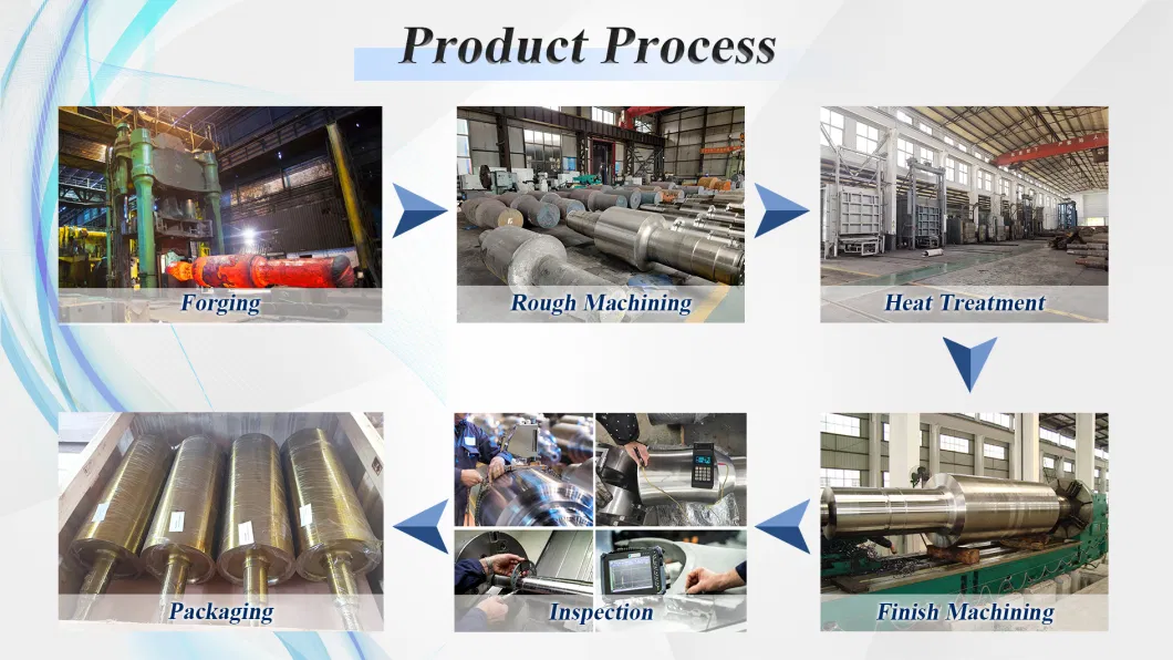 Rolling Mill Machine Parts Single-Throated Worm Gear