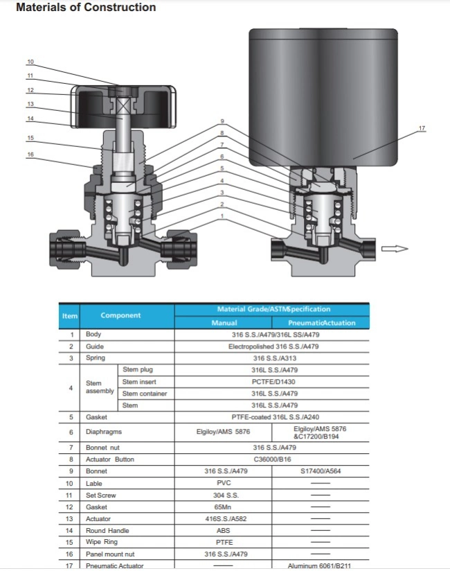 Hikelok High Pressure 3500 Psi 1/8 1/4 in. Od VCR Manual Pneumatic Actuator Diaphragm Valve