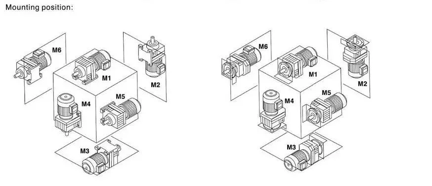 Cast Iron Electric Motor Manual Transmission Helical Gearbox Reduction Gears