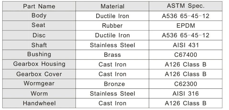 UL/FM Approved Gear Operated Grooved Fire Fighting Butterfly Valve, 300psi UL/FM Listed Wafer Butterfly Valve, Flange Butterfly Valve, Manual Butterfly Valve