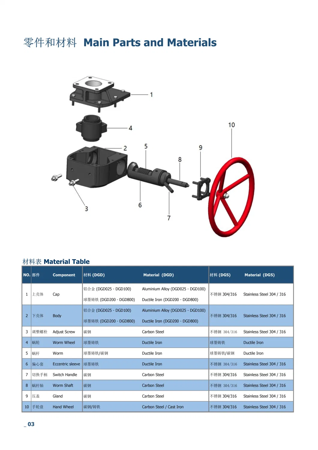 CE Alpha Stainless Steel Manual Gear Box with Actuator for Ball Valve