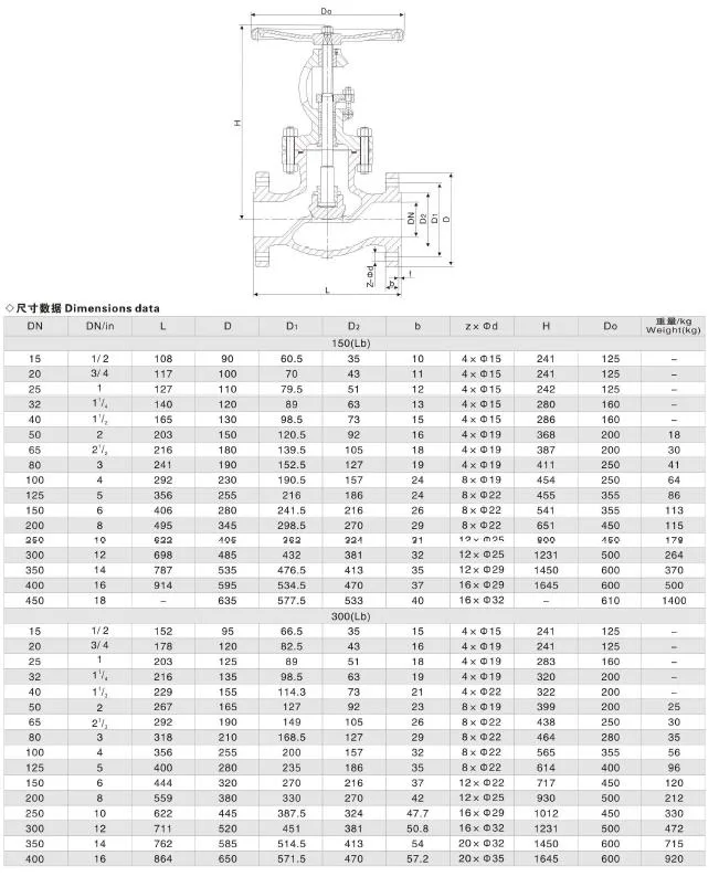 Gear Operated 8 Inch CS Flanged Straight Pattern Stop Valve