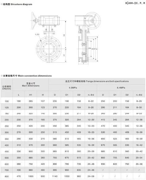 DN200 Wafer Style Metal Seated Manual Gearbox Operated Butterfly Valve