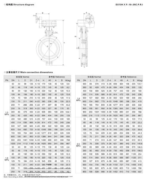 DN200 Wafer Style Metal Seated Manual Gearbox Operated Butterfly Valve