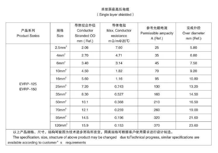 Single Leg Double Leg Pot Cover Terminal 5c Single Leg Ground Ring Battery Harness Injection Molding Terminal 4/6/10/25/50mm2 Nsulated Intercell Connectors