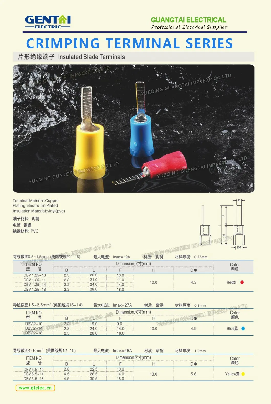 RV1.25-3 Insulated Ring Terminal for Copper