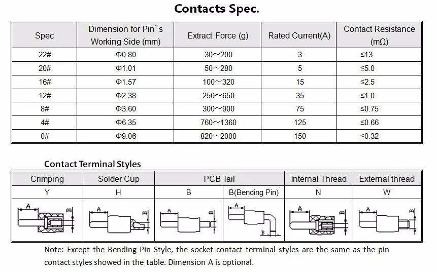 Tyco Drawer 16#AWG Copper Alloy Wire Crimping Socket Silver Plated Power Signal Contact Copper Alloy Terminal for PCB and Connector Contacts