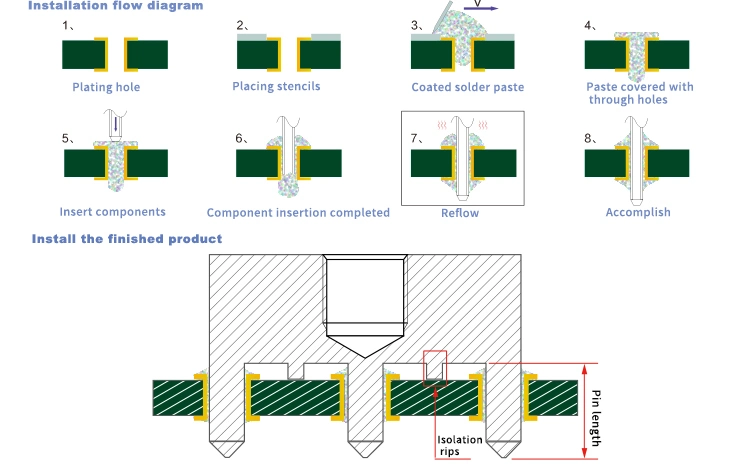 PCB Terminal Blocks for Power Electronics