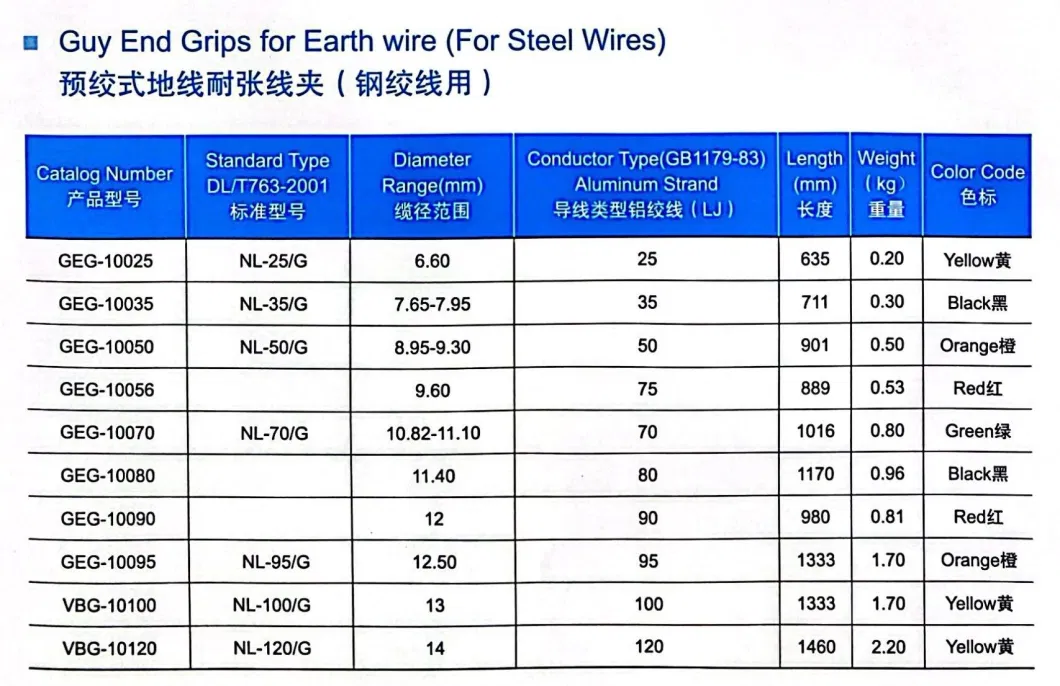 Preformed Dead End for Earth Wire