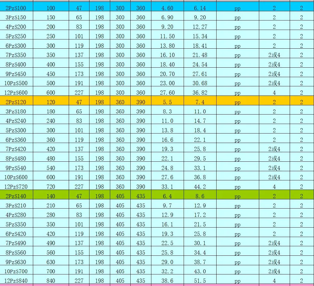 Forklift Battery Dre Cells Tubular Tractions Battery 3pzb/4pzb/5pzb/6pzb/7pzb/8pzb/9pzb/10pzb/