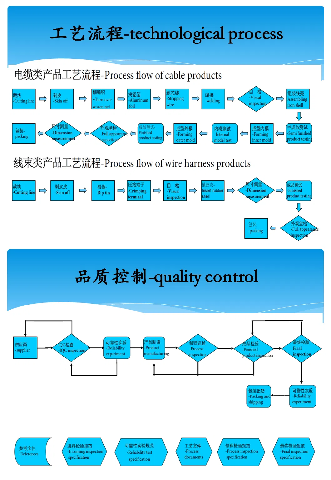 Single Leg Double Leg Pot Cover Terminal 5c Single Leg Ground Ring Battery Harness Injection Molding Terminal 4/6/10/25/50mm2 Nsulated Intercell Connectors