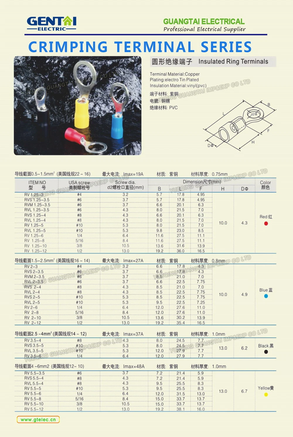 RV1.25-3 Insulated Ring Terminal for Copper