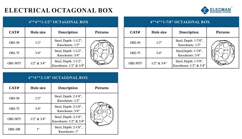 Steel Octagonal Boxes and Extension Rings Metal Box and Covers with 1/2 3/4 1 in. Knockouts