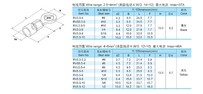 RV Series Wire Terminal Electrical Insulated Crimp Copper or Brass Ring Terminal R1.25, R2.0, R3.5, R5.5