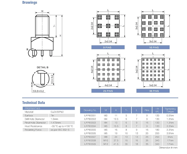 OEM Shank Terminal for Inverter for Solar PV Systems