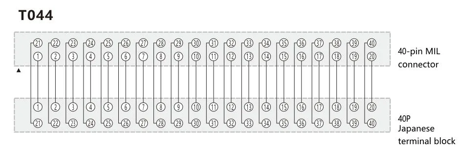 Siron Space-Saving Design 40 Pin Mil Plug Connector New Japanese General PCB Screw Terminal Block