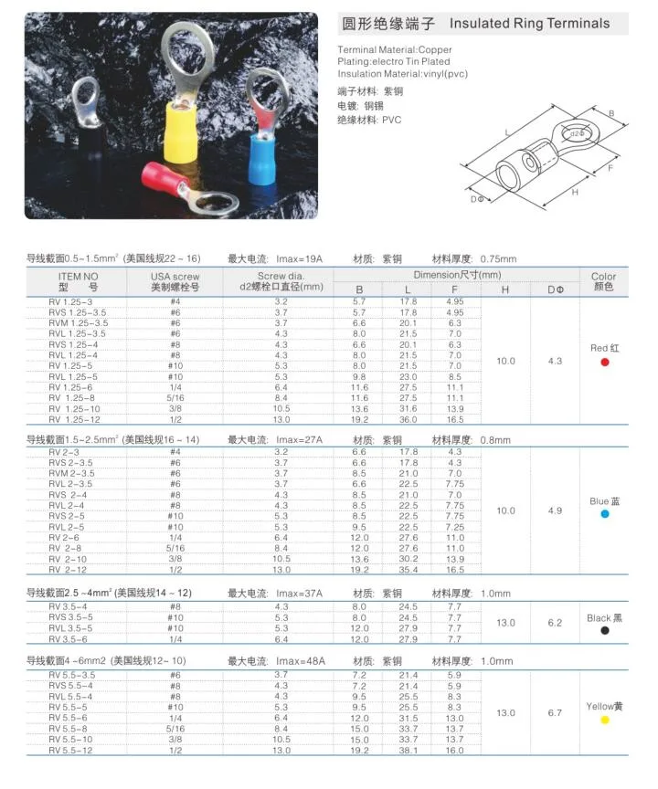 High Quality Electrical Ends Insulated Ring Terminals RV Type Insulated