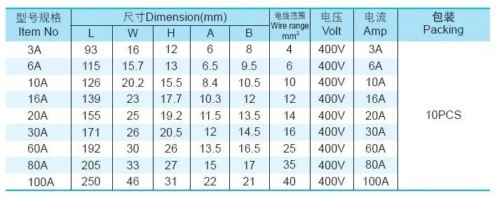 12 Way U Type Terminal Block