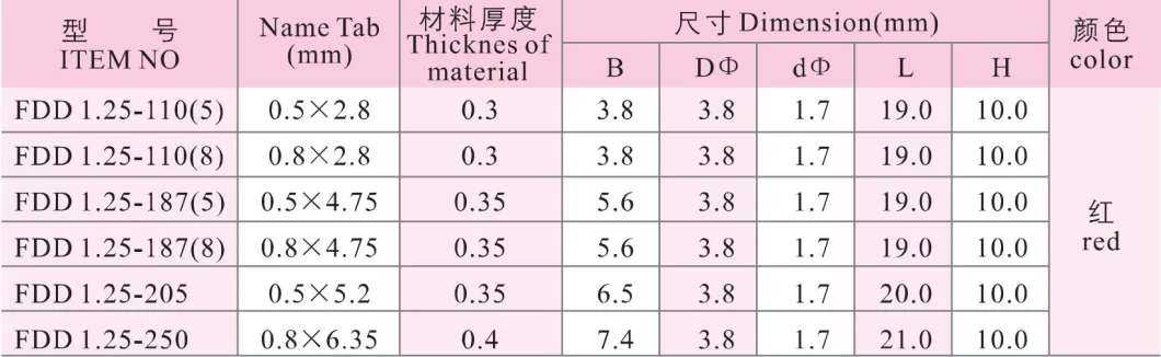 OEM Red Yellow Blue Pre-Insulated Spade Female Disconnect Crimp Cable Terminals