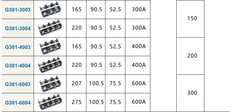 Siron G301 High Current Tb Tc Series Electric Wire Screw Barrier Terminal Block