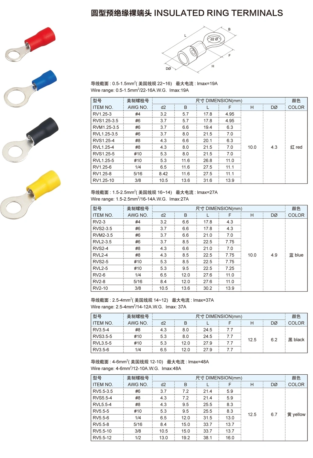 Electrical Insulation Spade Type Cable Lug