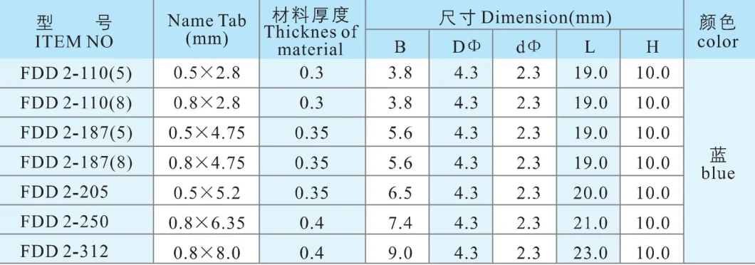 OEM Red Yellow Blue Pre-Insulated Spade Female Disconnect Crimp Cable Terminals