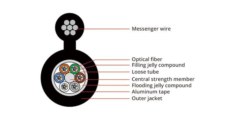 G652D G657A Optic Fiber Cable for GYFTY 96