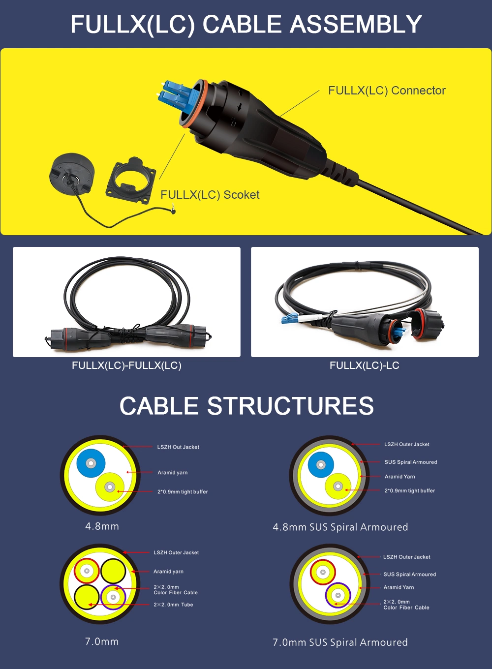 Fullaxs Outdoor Waterproof Fiber Jumper Patch Cord