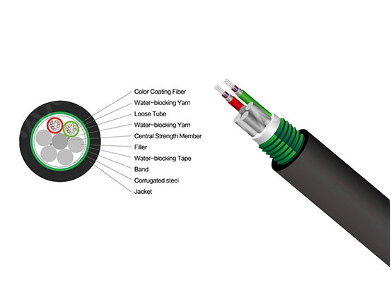 Optical Fiber Cable Single Mode, Multi Mode Armored Outdoor PE Backet