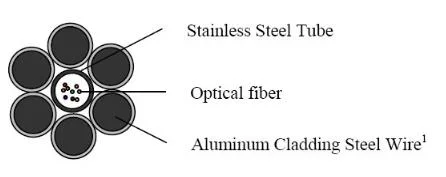 Aluminum Tube Singlemode G652D G655 Optical Fiber Cable Opgw