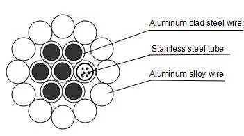 Aluminum Tube Singlemode G652D G655 Optical Fiber Cable Opgw