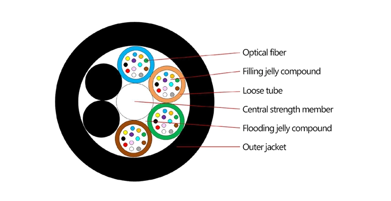 G652D G657A Optic Fiber Cable for GYFTY 96