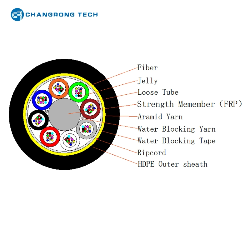 Span 70 100 150m Optional All-Dielectric Self-Supporting Optic Cable 24 48 96 Core G652D ADSS Optical Fiber Cable