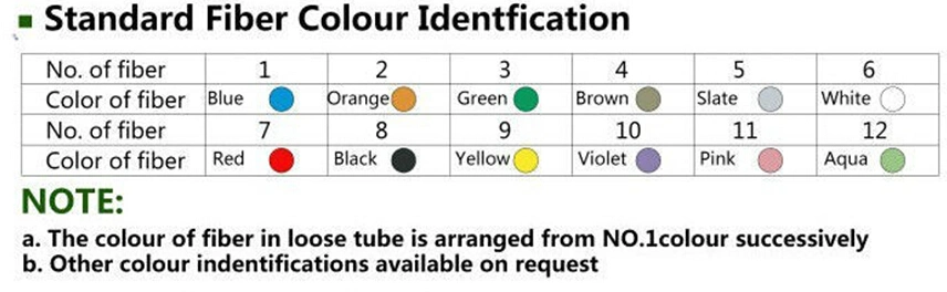 Single Mode FTTH Fiber Optic Cable