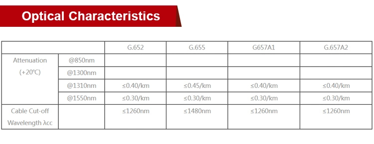 FTTH Drop Cable Single Mode G657A LSZH Fiber Optic Cable