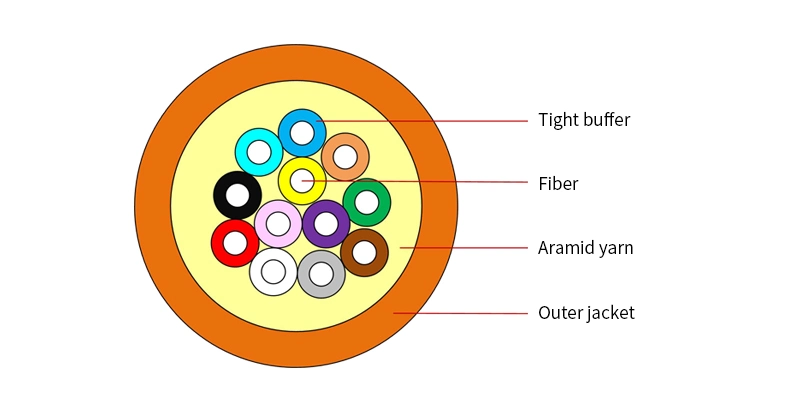 Indoor 4f 8f 12f 24f 36f 96f Sm Single Mode Tight Buffer Fiber Cable GJFJV Optical Fiber Distribution Cable