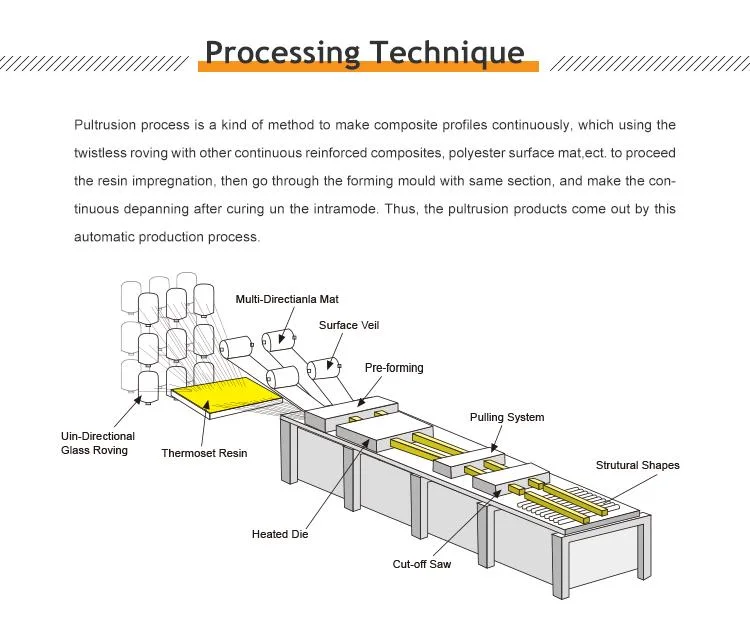 Anti-Corrosion Fiberglass FRP Square Tube Box Application for Post Marker