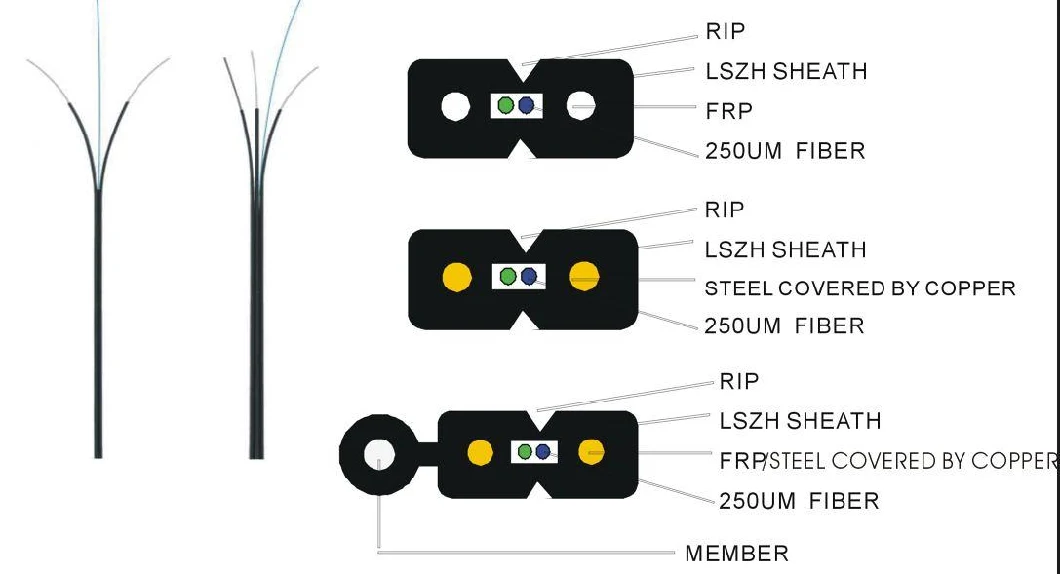 Hot Sale Hight Quality Fiber Optic FTTH Cable