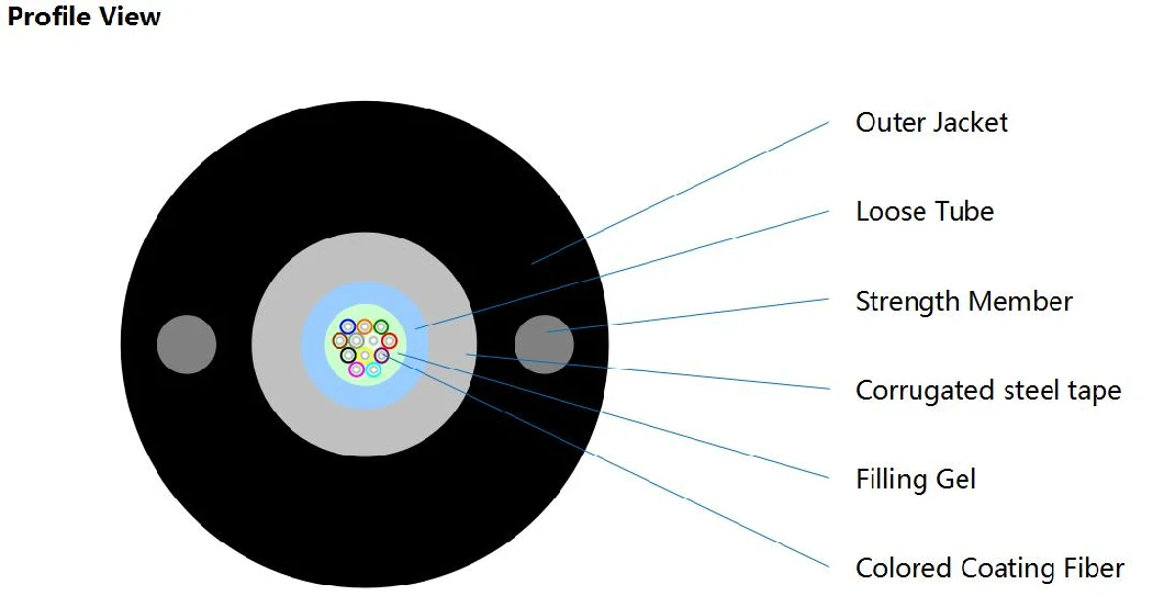 Le Underground Submarine Transatlantic Fiber Optic Cable 4-48 Core