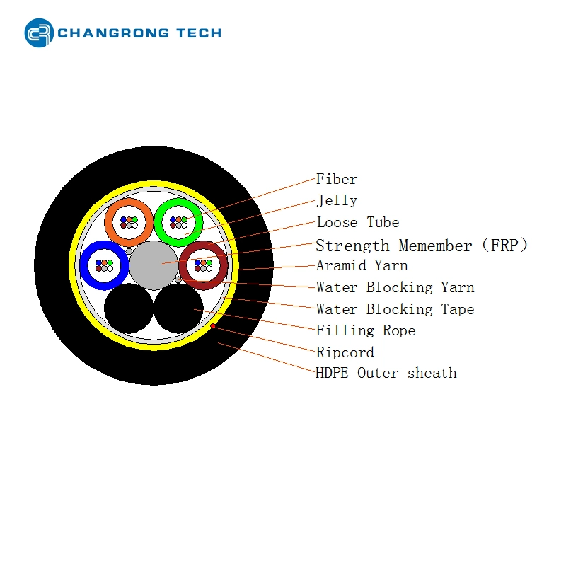 Span 70 100 150m Optional All-Dielectric Self-Supporting Optic Cable 24 48 96 Core G652D ADSS Optical Fiber Cable